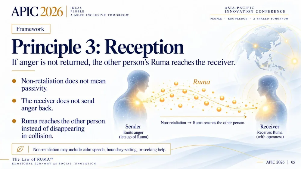 Trang 6: Principle 3: Reception