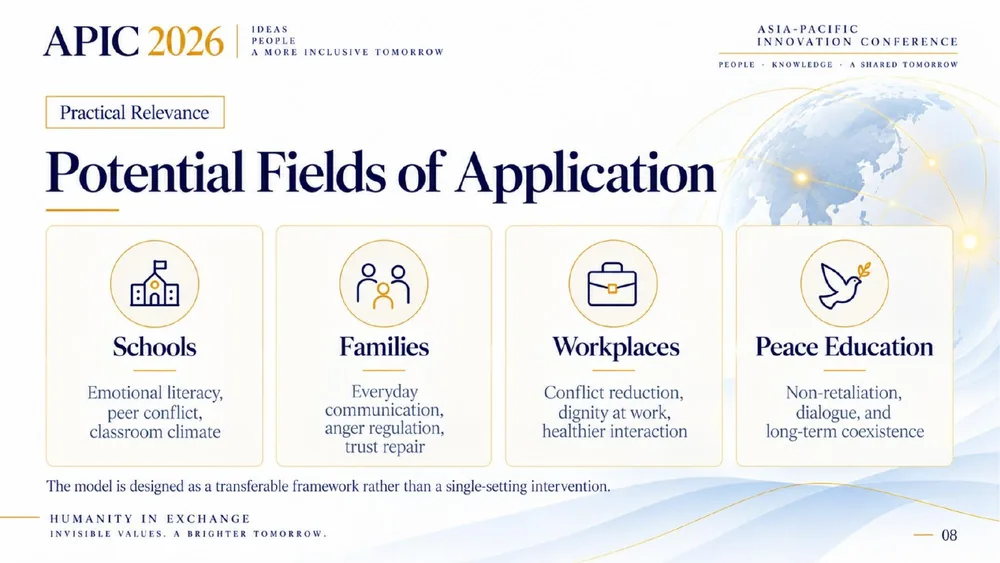 Trang 9: Potential Fields of Application